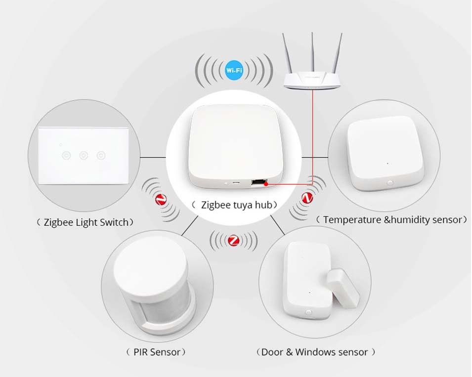 Smart Hub domotica, Zitbee Tuya hub